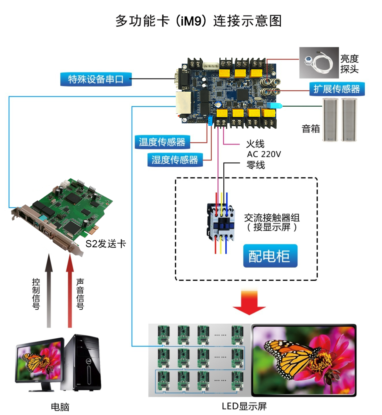 漳州LED顯示屏廠(chǎng)家